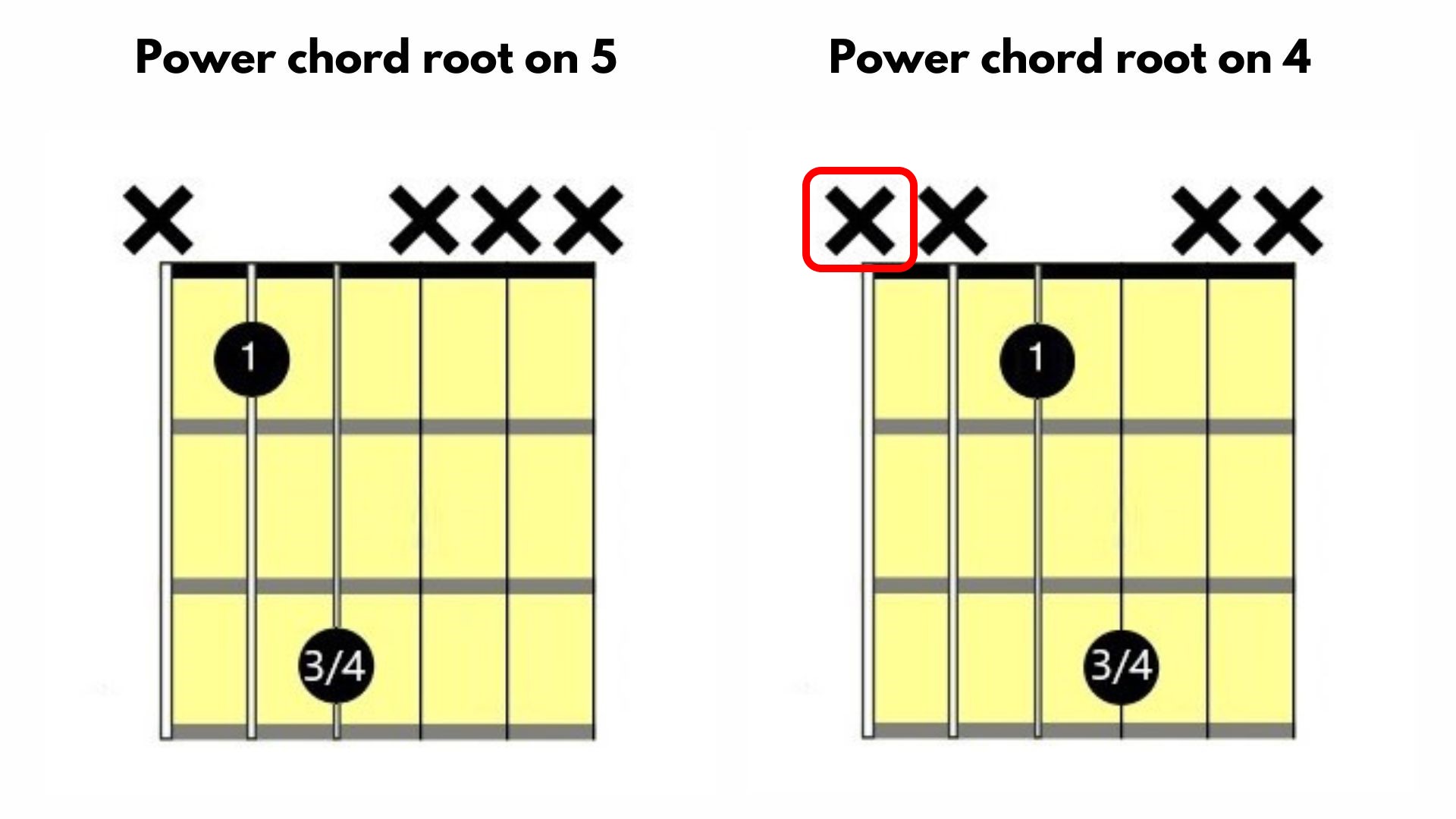 You Need To Start Doing This [Guitar Muting Technique]